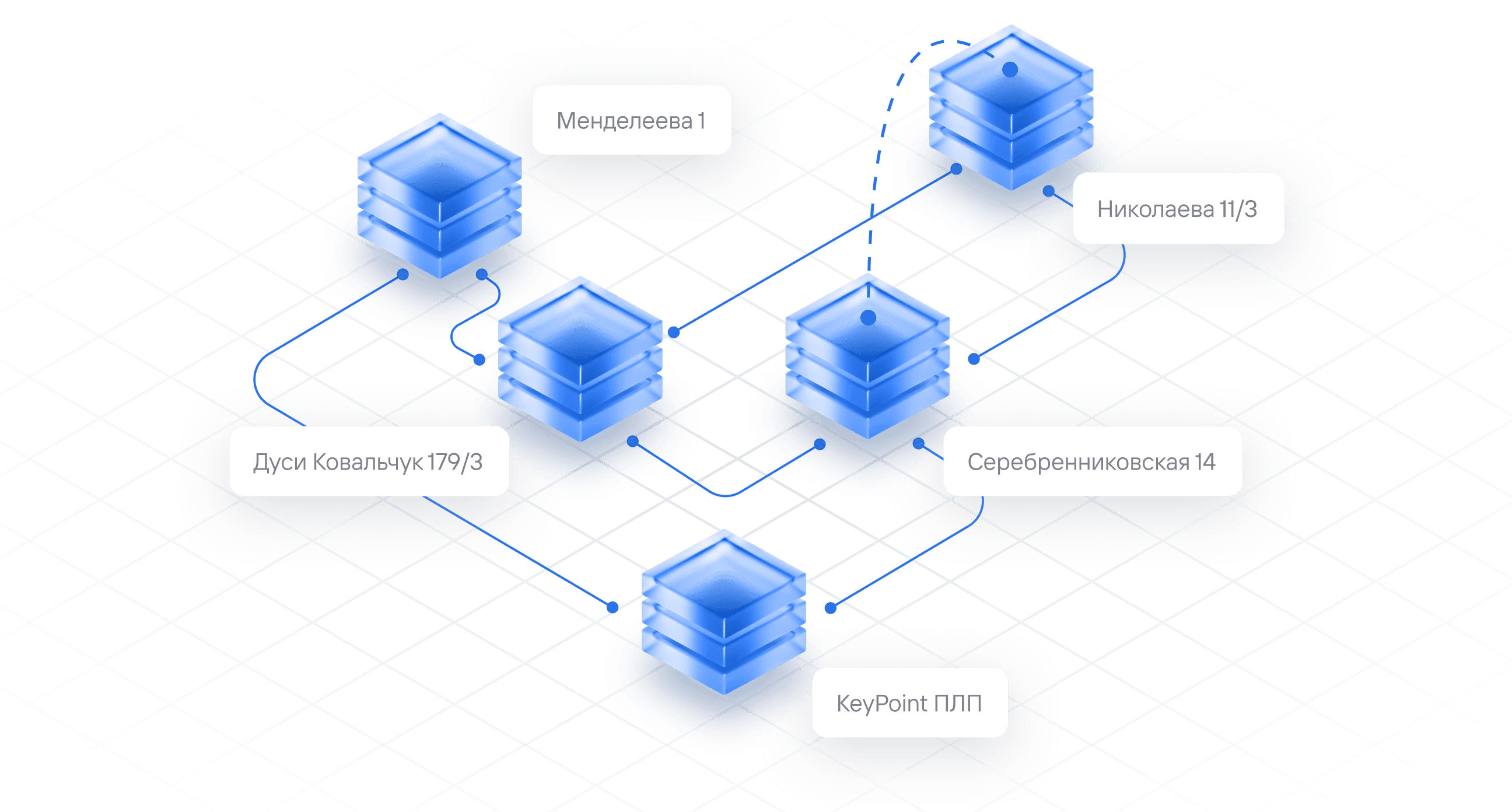Схема связности Cortel